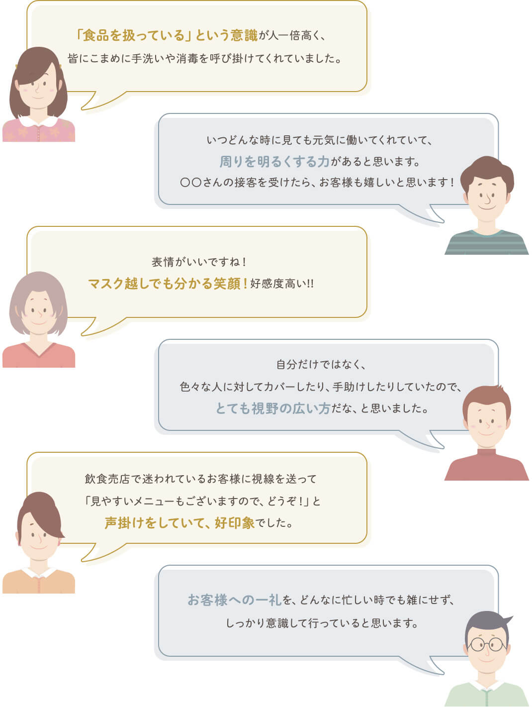 (1)「食品を扱っている」という意識が人一倍高く、皆にこまめに手洗いや消毒を呼び掛けてくれていました。(2)いつどんな時に見ても元気に働いてくれていて、周りを明るくする力があると思います。○○さんの接客を受けたら、お客様も嬉しいと思います!(3)表情がいいですね!マスク越しでも分かる笑顔!好感度高い!!(4)自分だけではなく、色々な人に対してカバーしたり、手助けしたりしていたので、とても視野の広い方だな、と思いました。(5)飲食売店で迷われているお客様に視線を送って「見やすいメニューもございますので、どうぞ!」と声掛けをしていて、好印象でした。(6)お客様への一礼を、どんなに忙しい時でも雑にせず、しっかり意識して行っていると思います。
