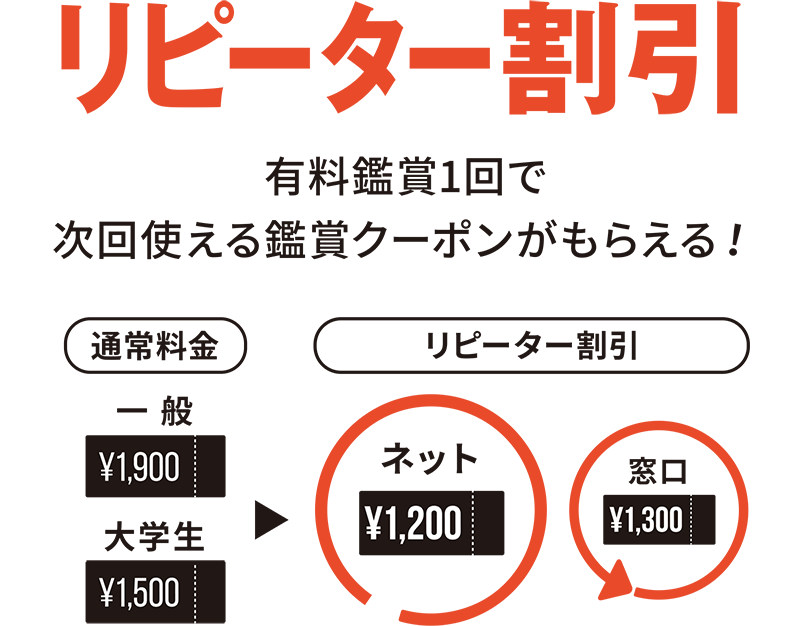 リピーター割引