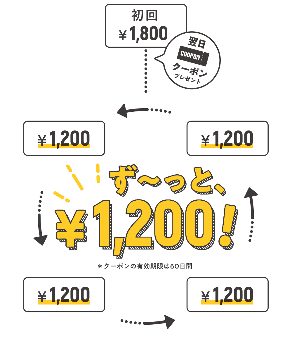 ずーっと1,200円