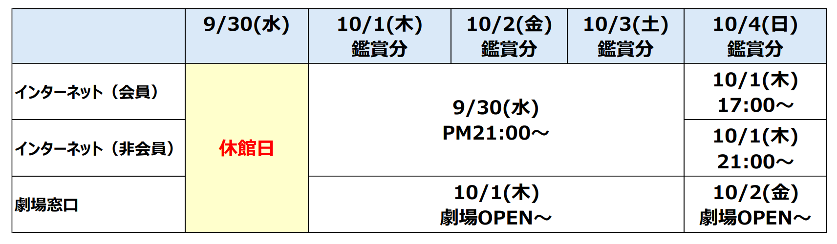 活動歴および当時の関連ビジュアル記録